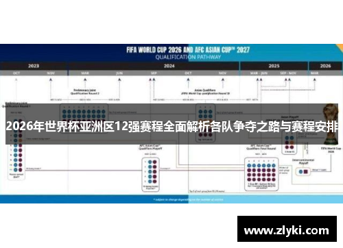 2026年世界杯亚洲区12强赛程全面解析各队争夺之路与赛程安排