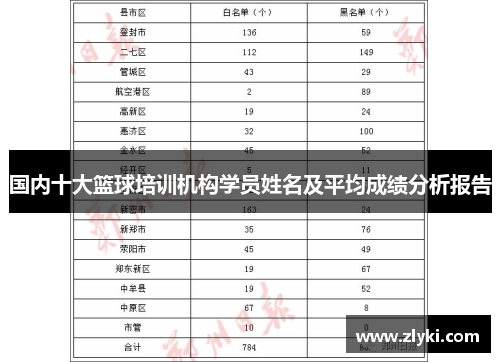国内十大篮球培训机构学员姓名及平均成绩分析报告
